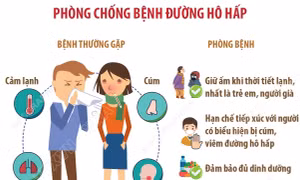 Phòng chống dịch bệnh mùa mưa lũ
