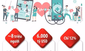 Dịch vụ y tế kém khiến hàng triệu người thiệt mạng trên toàn cầu