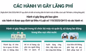 Tìm hiểu về các hành vi gây lãng phí