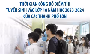 Thời gian công bố điểm thi tuyển sinh vào lớp 10 của các thành phố lớn