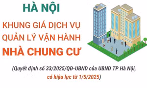 Hà Nội: Khung giá dịch vụ quản lý vận hành nhà chung cư