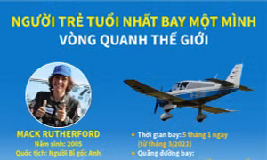 Người trẻ tuổi nhất bay một mình vòng quanh thế giới