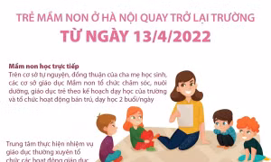 Trẻ mầm non ở Hà Nội quay trở lại trường từ ngày 13/4/2022