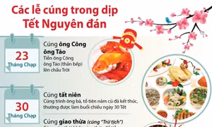 Các lễ cúng trong dịp Tết Nguyên đán