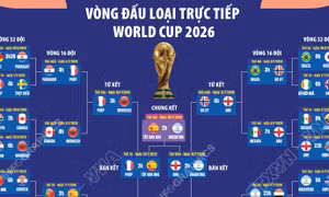 Vòng đấu loại trực tiếp World Cup 2026
