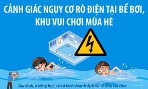 Cảnh giác nguy cơ rò điện tại bể bơi, khu vui chơi mùa hè