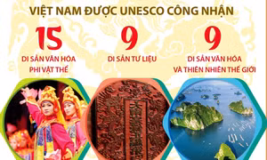 Di sản Việt Nam: Nơi lưu giữ giá trị quý báu của dân tộc và thế giới