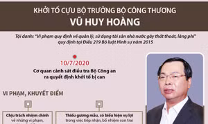 Ngày 7/1/2021, xét xử cựu Bộ trưởng Bộ Công Thương Vũ Huy Hoàng