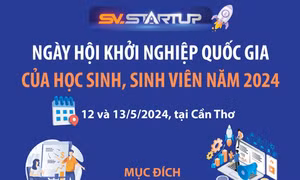 Ngày hội Khởi nghiệp Quốc gia của học sinh, sinh viên năm 2024