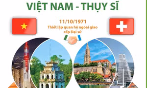 Quan hệ hợp tác tốt đẹp Việt Nam - Thụy Sĩ