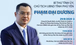 Bí thư Tỉnh ủy, Chủ tịch UBND tỉnh Phú Yên Phạm Đại Dương