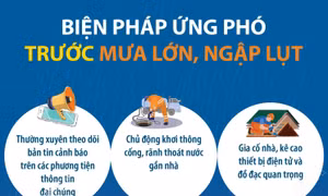 Biện pháp ứng phó trước mưa lớn, ngập lụt