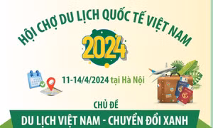 Hội chợ Du lịch quốc tế Việt Nam năm 2024
