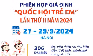 Phiên họp giả định 'Quốc hội trẻ em' lần thứ II năm 2024