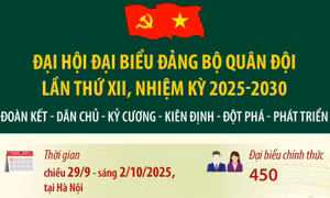 Đại hội đại biểu Đảng bộ Quân đội lần thứ XII, nhiệm kỳ 2025-2030
