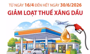 Bộ Công Thương thông báo giảm loạt thuế xăng dầu từ 16/4/2026