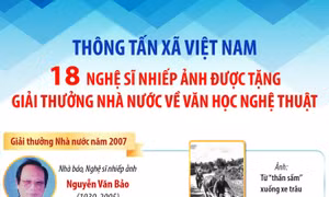TTXVN: 18 nghệ sĩ nhiếp ảnh được tặng Giải thưởng Nhà nước về văn học nghệ thuật