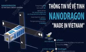 Vệ tinh NanoDragon của Việt Nam hoàn thiện bước kiểm tra cuối cùng tại Nhật Bản