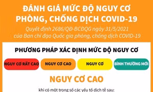 Đánh giá mức độ nguy cơ phòng, chống dịch COVID-19: Phương pháp xác định mức độ nguy cơ cao