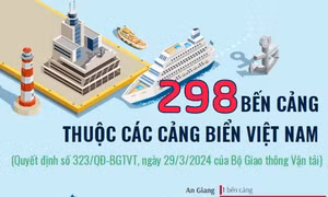 298 bến cảng thuộc các cảng biển Việt Nam