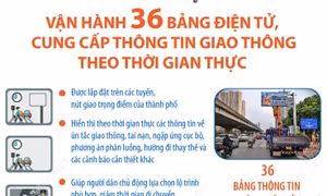 Hà Nội: Vận hành 36 bảng điện tử, cung cấp thông tin giao thông theo thời gian thực