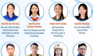 20 gương 'Thanh niên sống đẹp' năm 2025