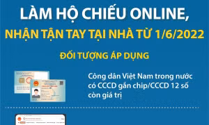 Làm hộ chiếu online, nhận tận tay tại nhà từ 1/6/2022