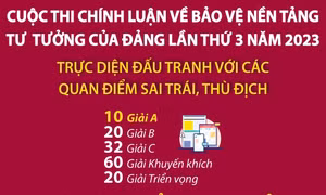 Trực diện đấu tranh với các quan điểm sai trái, thù địch
