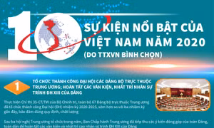 10 sự kiện Việt Nam nổi bật năm 2020 do TTXVN bình chọn