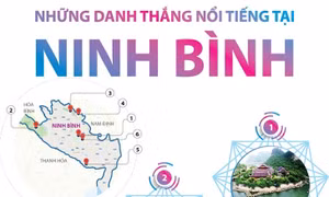 Những danh thắng nổi tiếng tại Ninh Bình
