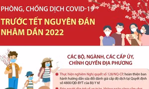 Phòng, chống dịch COVID-19 trước Tết Nguyên đán Nhâm Dần 2022