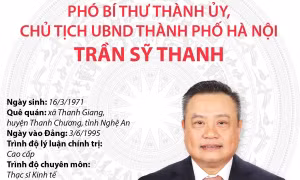 Phó Bí thư Thành ủy, Chủ tịch UBND Thành phố Hà Nội Trần Sỹ Thanh