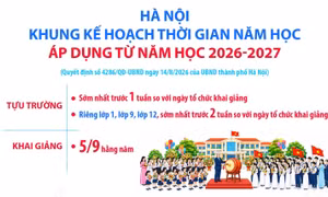 Hà Nội: Khung kế hoạch thời gian năm học áp dụng từ năm học 2026-2027