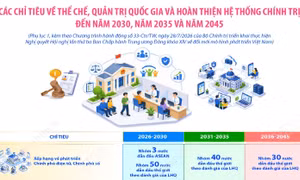 Các chỉ tiêu về thể chế, quản trị quốc gia và hoàn thiện hệ thống chính trị 