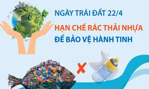 Ngày Trái Đất 22/4: Hạn chế rác thải nhựa để bảo vệ hành tinh