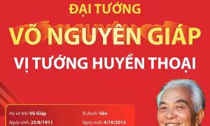 Đại tướng Võ Nguyên Giáp - Vị tướng huyền thoại