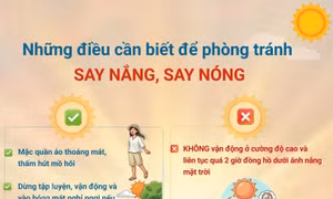 Những điều cần biết để phòng tránh say nắng, say nóng