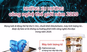 Những xu hướng công nghệ thế giới năm 2020