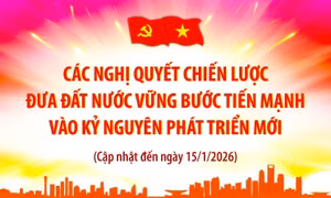 Các nghị quyết chiến lược đưa đất nước vững bước tiến mạnh 