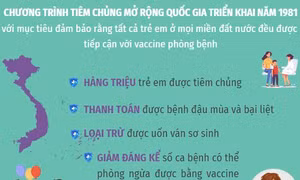 Vaccine là một trong những thành tựu vĩ đại nhất của nhân loại