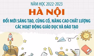 Hà Nội đổi mới sáng tạo, nâng cao chất lượng giáo dục và đào tạo