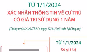 Từ 1/1/2024: Xác nhận thông tin về cư trú có giá trị sử dụng 1 năm