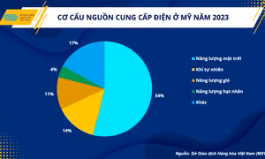 Kim loại quý: Triển vọng phục hồi trước loạt sức ép
