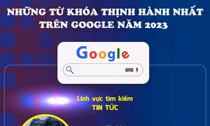 Những từ khóa thịnh hành nhất trên Google năm 2023