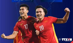 Lịch thi đấu của U23 Việt Nam tại Vòng chung kết U23 châu Á