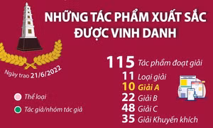 Những tác phẩm xuất sắc được vinh danh tại Giải Báo chí Quốc gia lần thứ XVI năm 2021