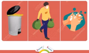 Thu gom, xử lý chất thải đúng cách khi người mắc COVID-19 điều trị tại nhà