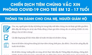 Thông tin dành cho cha mẹ, người giám hộ