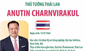 Thủ tướng Thái Lan Anutin Charnvirakul