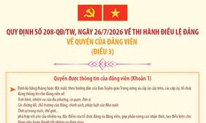 Quy định 208-QĐ/TW: Quyền của đảng viên